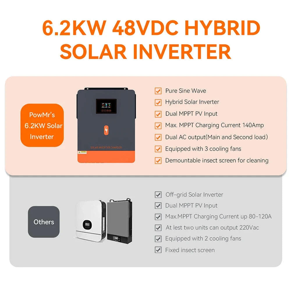 PowMr Hybrid Solar Inverter with MPPT Controller-2KVA 12V / 220-240V / france|No WIFI