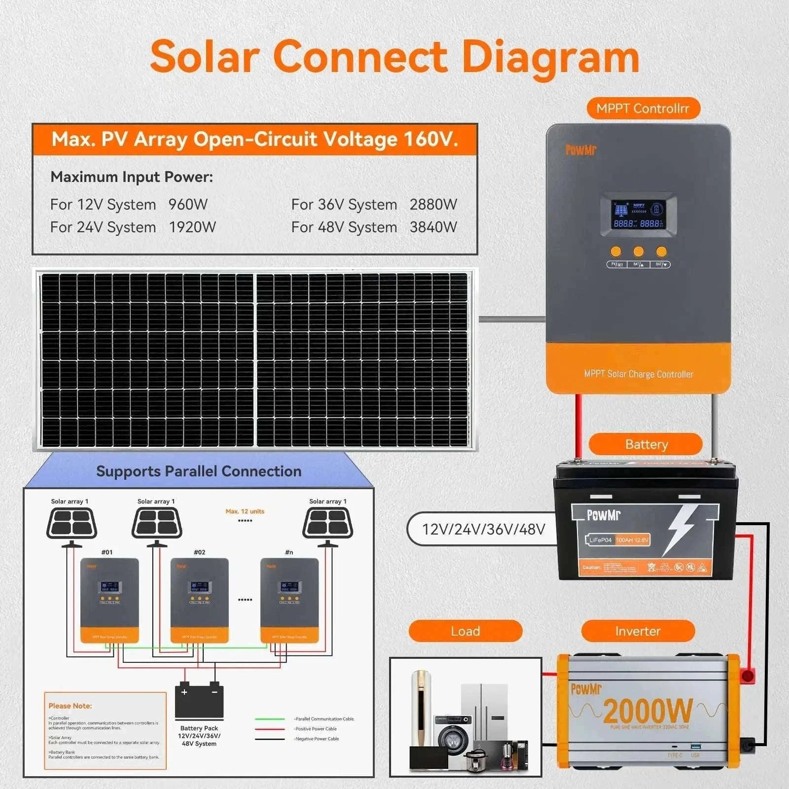 PowMr MPPT Solar Charge Controller for 12V–48V Systems-PWM 60A / france