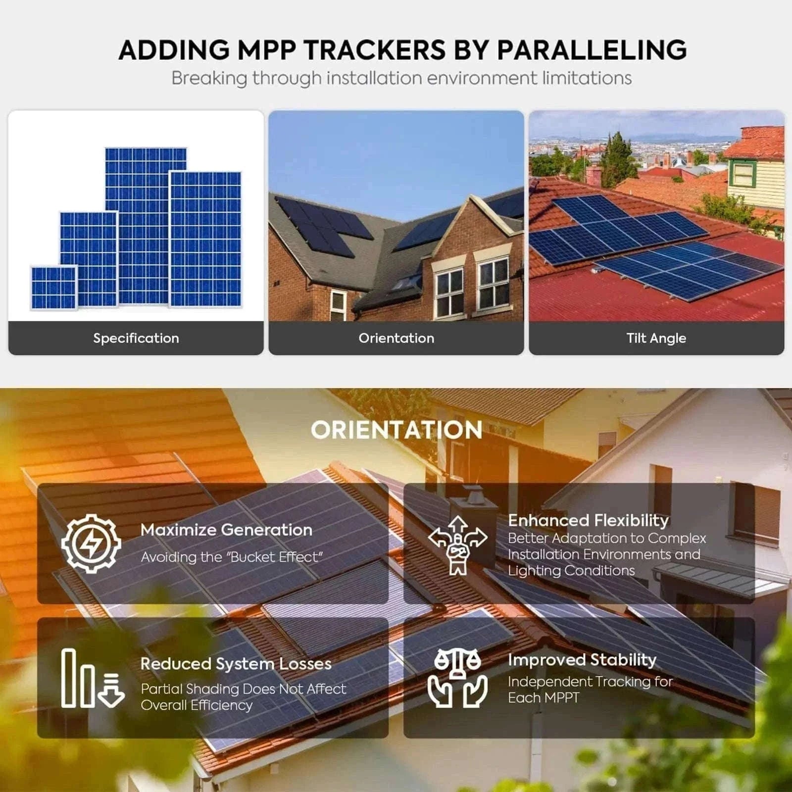 PowMr MPPT Solar Charge Controller for 12V–48V Systems-PWM 60A / france
