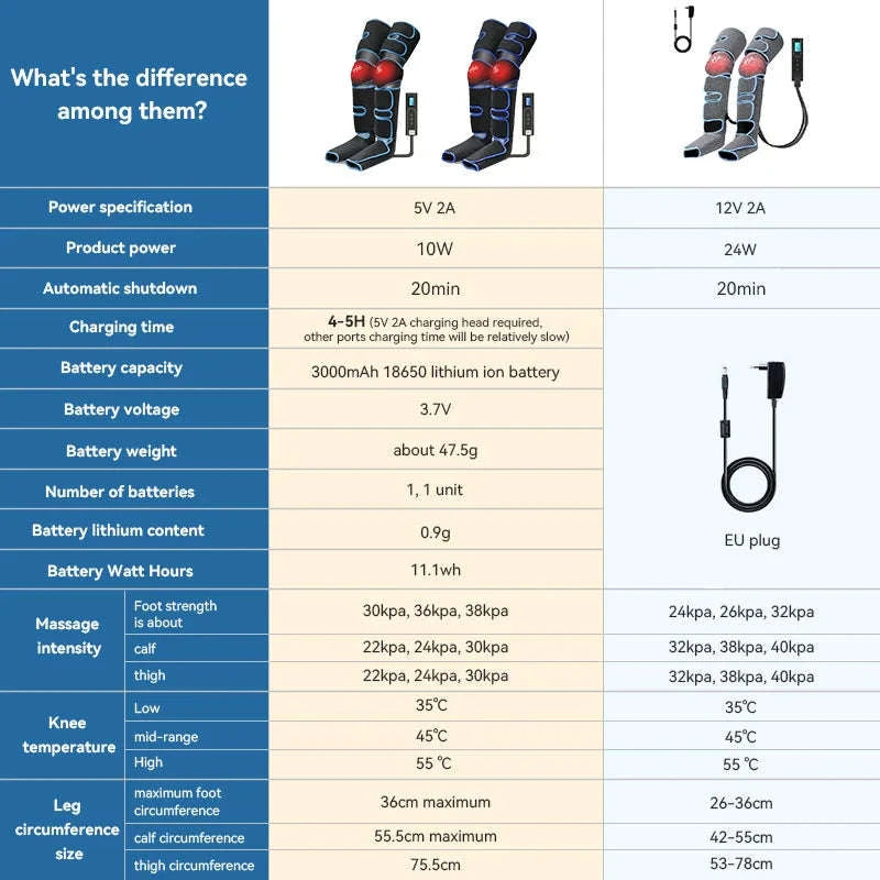 Premium Foot and Leg Massager-EU plug 2022