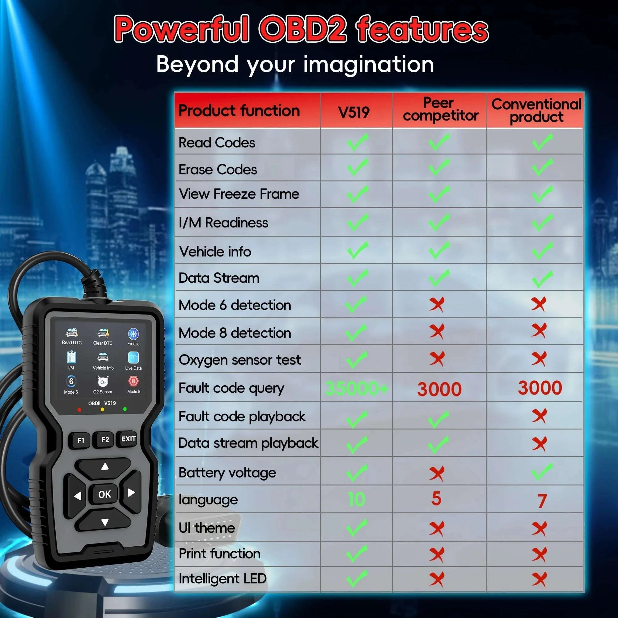Professional OBD2 Scanner with Real-Time Engine Diagnostics & Code Reset-grey