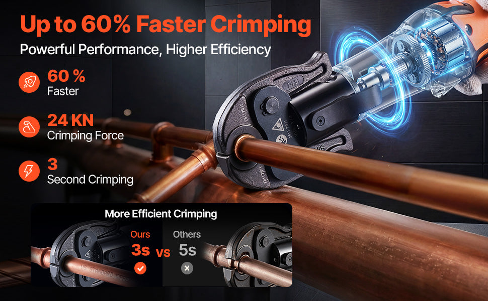 18V Cordless Pipe Crimping Tool Kit with 3 Jaws & 2 Batteries