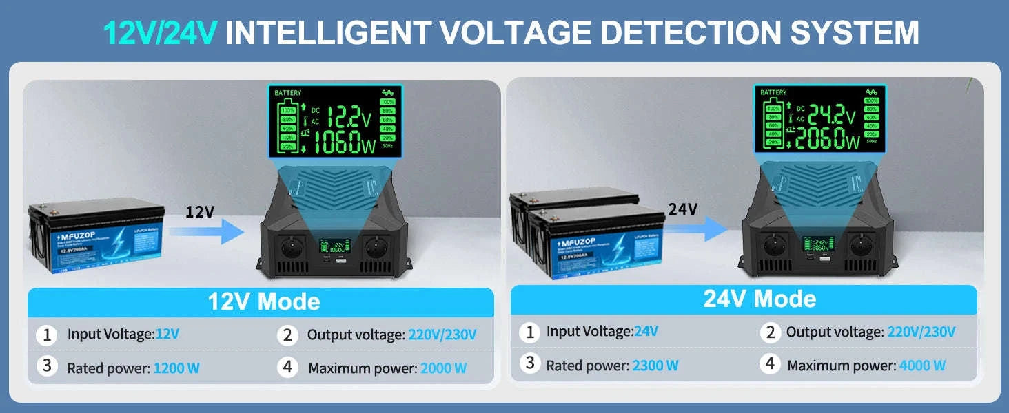 Pure Sine Wave Inverter 12V 24V 1200W 2300W EU-12V 24V to 220V EU / China Mainland