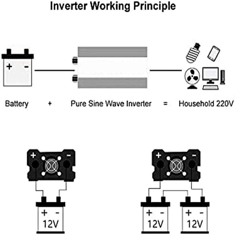 Pure Sine Wave Inverter 12V to 220V 1600W-3000W-1600W 12V 50HZ
