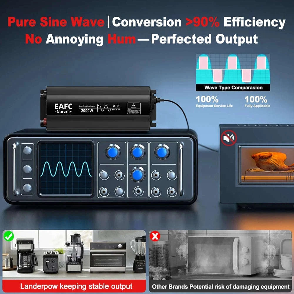 Pure Sine Wave Inverter 2000W 12V to 220V EU Socket-4000W / Poland