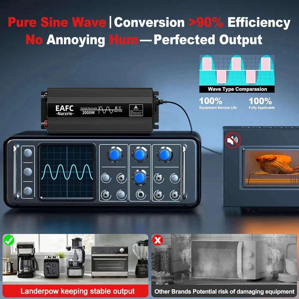 Pure Sine Wave Inverter 2000W Continuous 4000W Peak 12V to 220V EU Socket-2000W / Poland