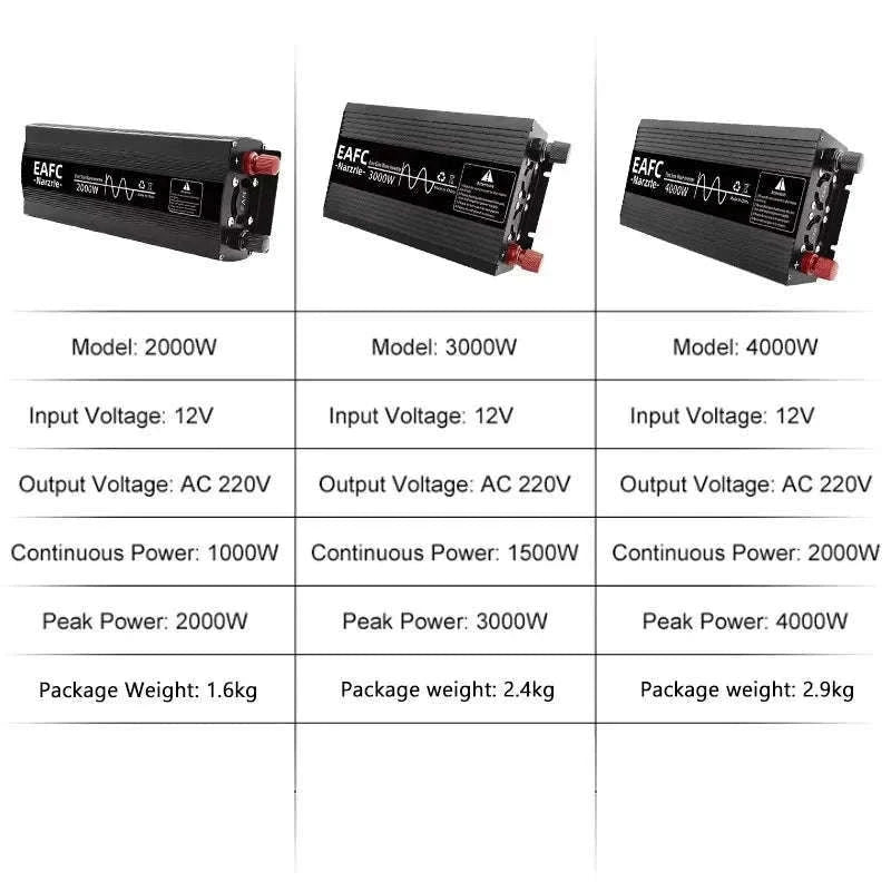 Pure Sine Wave Inverter 2000W Continuous 4000W Peak 12V to 220V EU Socket-2000W / Poland