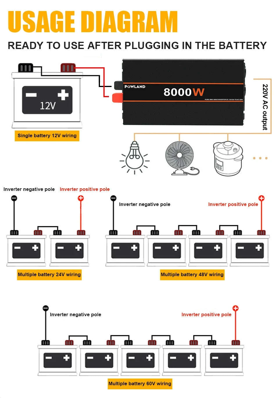 Pure Sine Wave Power Inverter 12V/24V to 220V with Remote Control-12V 3000W EU / Poland