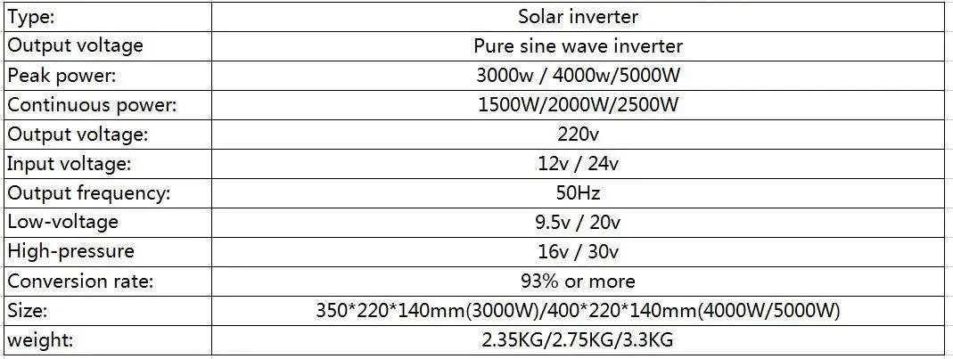 Pure Sine Wave Power Inverter 12V to 220V-4000W-12V / Poland