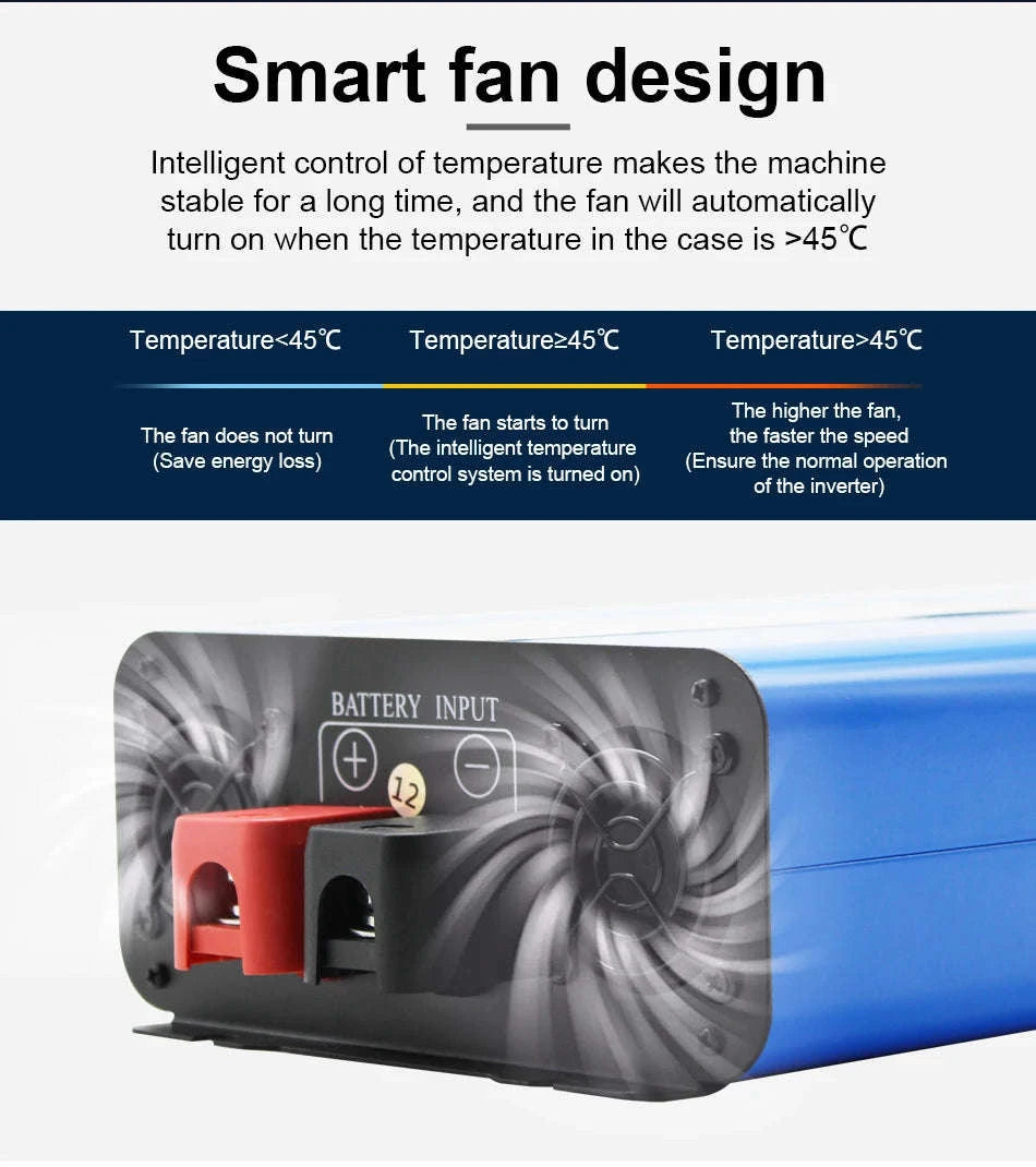 Pure Sine Wave Power Inverter 12V to 220V 5000W-8000W-12V / Poland
