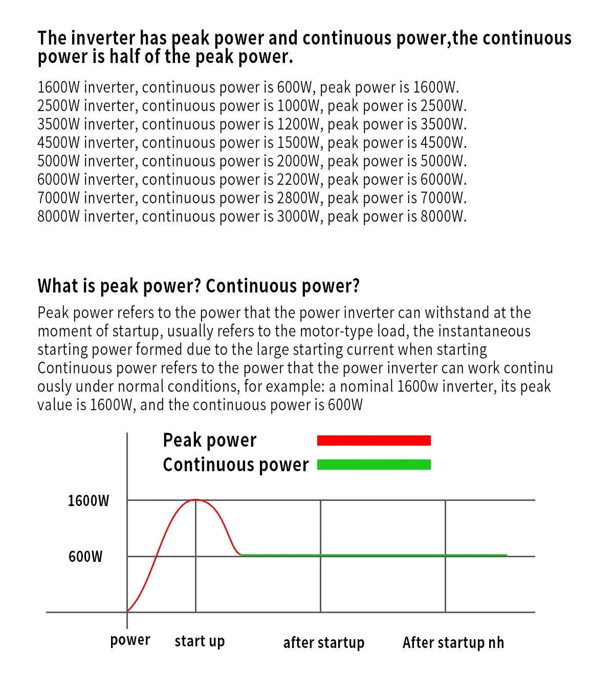 Pure Sine Wave Power Inverter 12V to 220V EU Socket-12V2200W 50HZ EU