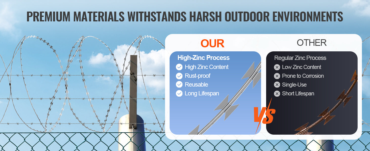 SucceBuy Razor Wires Razor Barbed Wire Razor Wire Fencing Fence Double Spiral Barbed Wire Galvanized Wire Rolls Razor for Garden