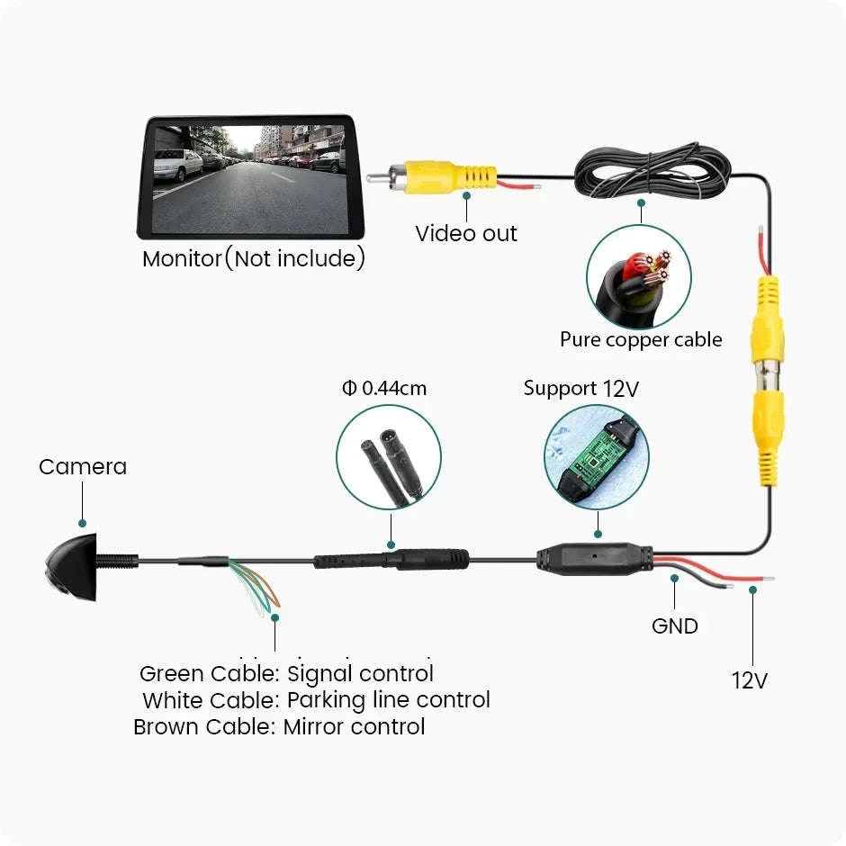 Rear View Camera 1080P Full HD 170° Wide Angle Night Vision Reversing Camera-Black-CVBS-AHD720P / China Mainland