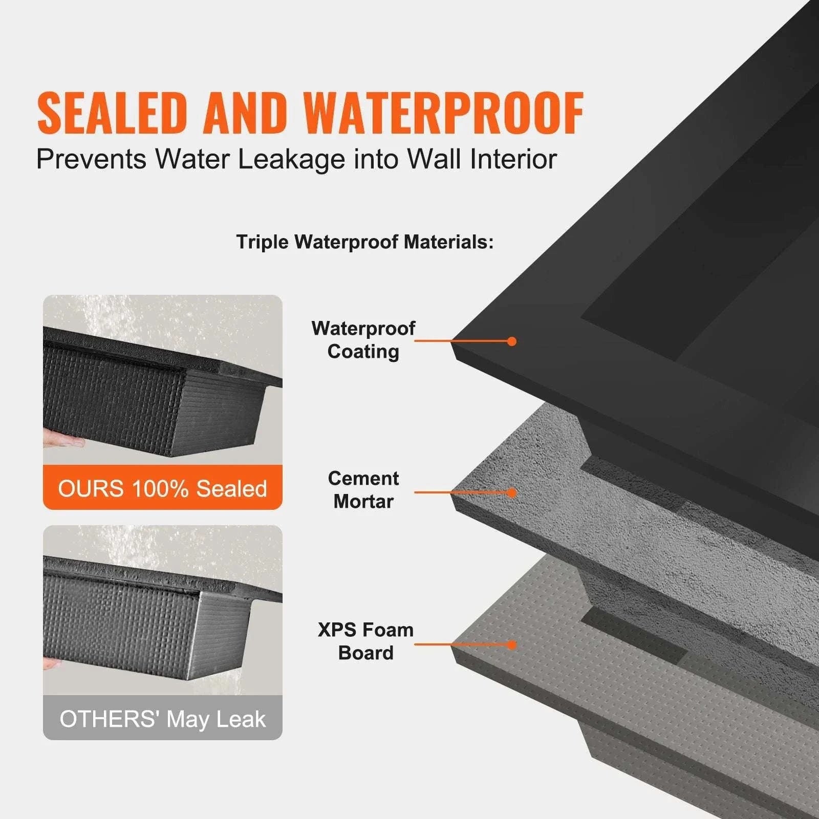Recessed Shower Niche Shelf 16x24 Double Layer Waterproof Storage-16x24in 2Layers / United States