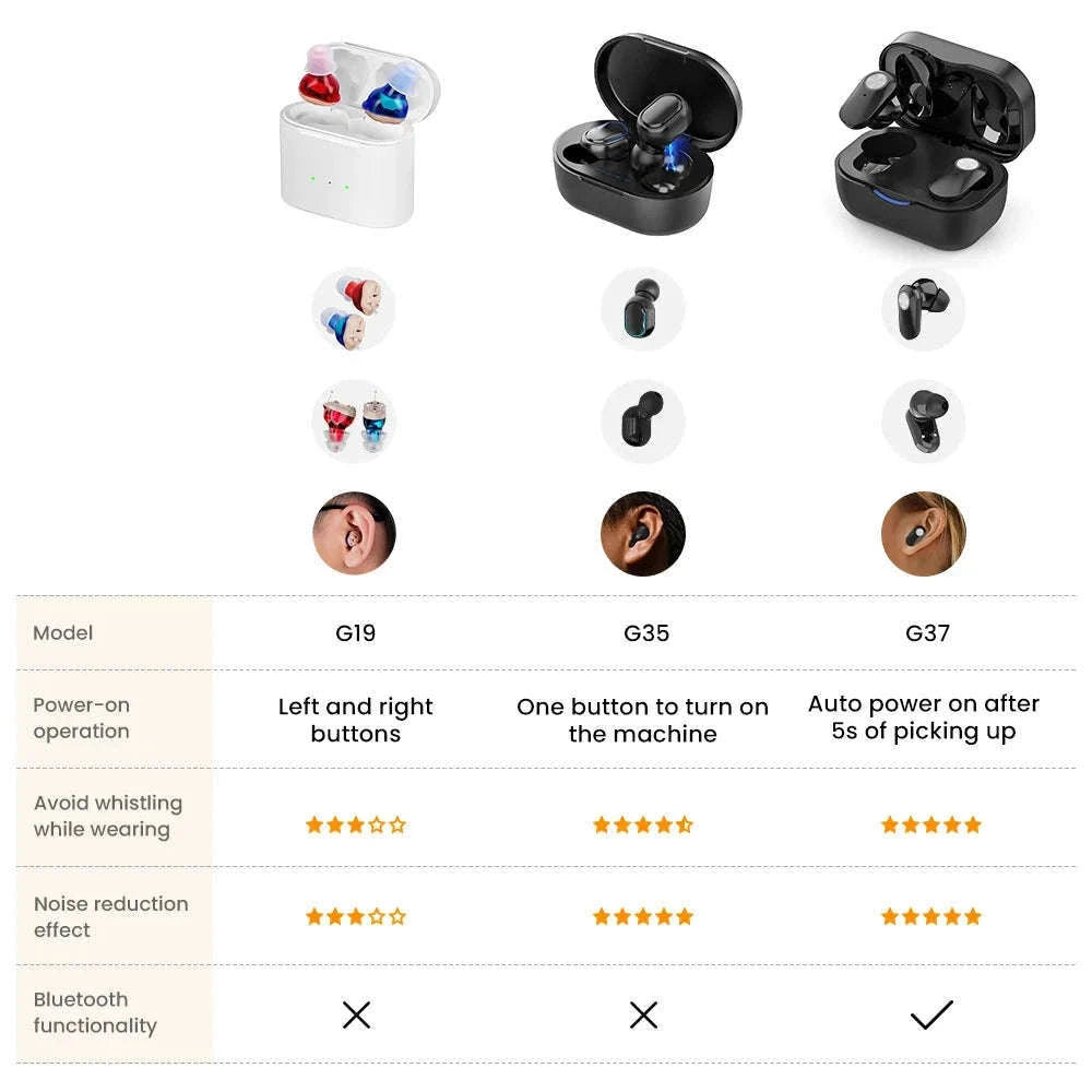Rechargeable Invisible Mini Hearing Aid with Clear Amplification-Blue-Red