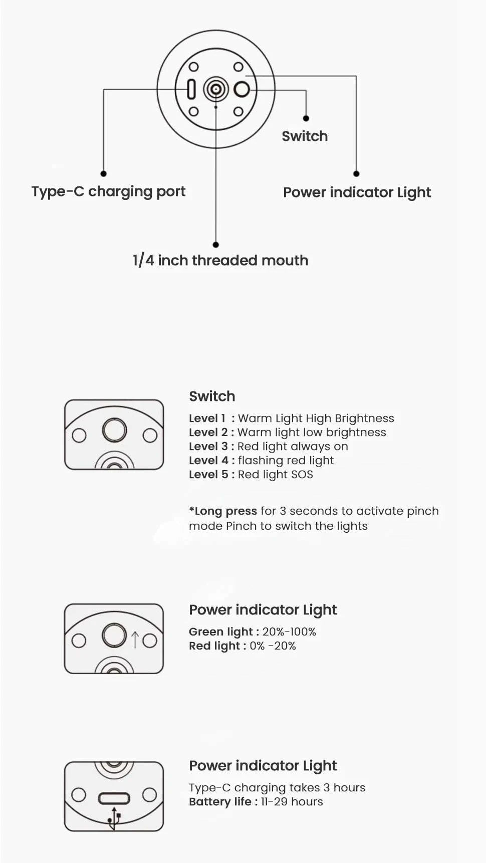 Rechargeable LED Camping Lantern for Hiking and Outdoor Use-White