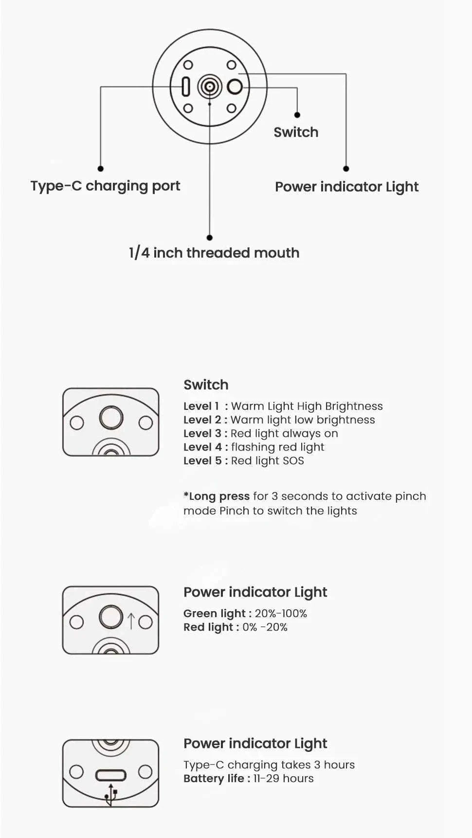 Rechargeable LED Camping Lantern for Hiking and Outdoor Use-White