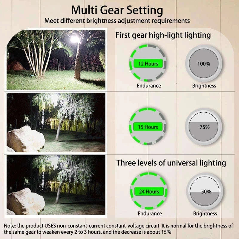 Rechargeable LED Tent Light Portable Emergency Lantern-Blue MOS-13 White