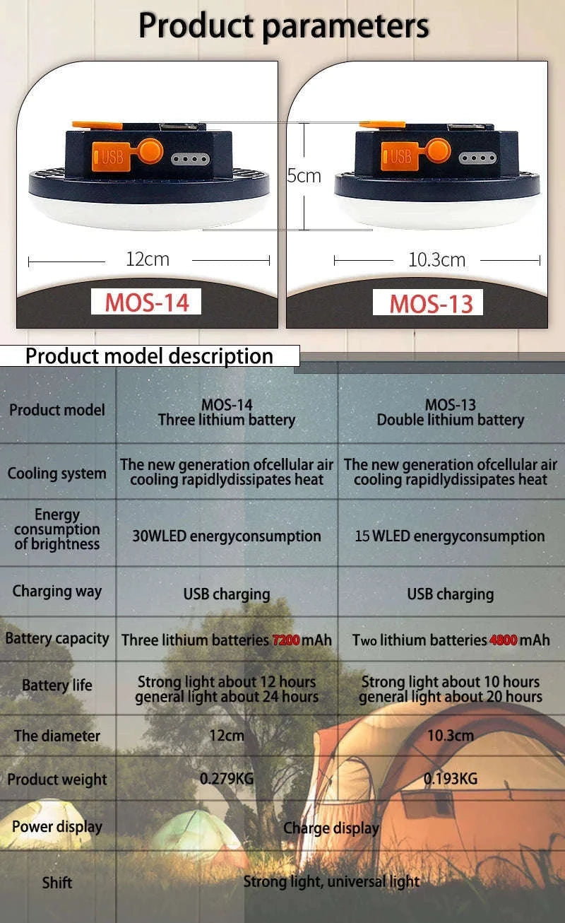 Rechargeable LED Tent Light Portable Emergency Lantern-Blue MOS-13 White