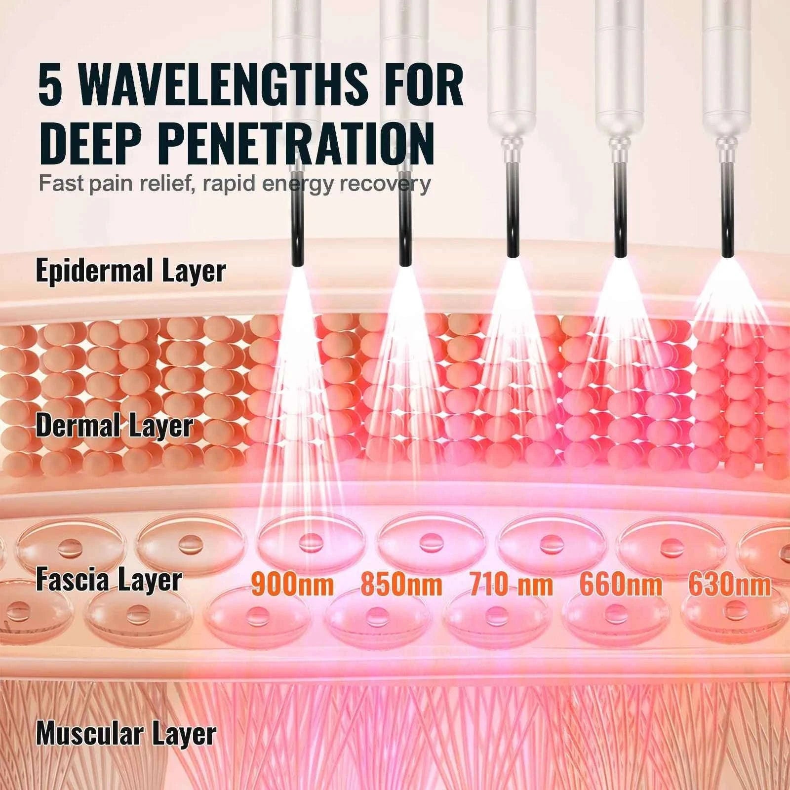 Red Light Therapy Device 2-in-1 Facial and Body Light Therapy Wand-United Kingdom