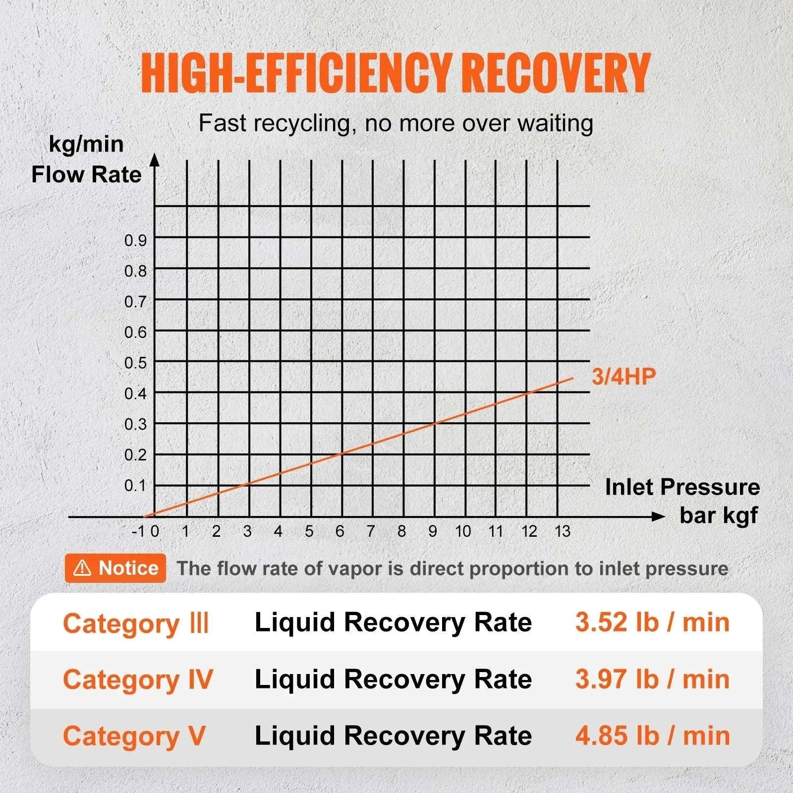 Refrigerant Recovery Machine 3/4 to 1HP HVAC AC Recovery Unit-1HP Dual Cylinder / CZECH REPUBLIC