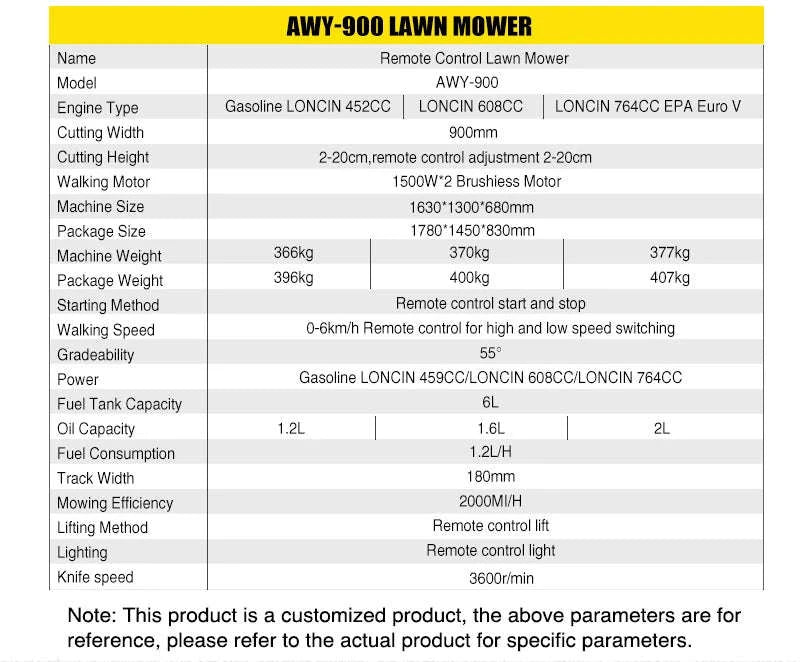Remote Control All-Terrain Zero Turn Mower with 900mm Cutting Width-deposit / China Mainland