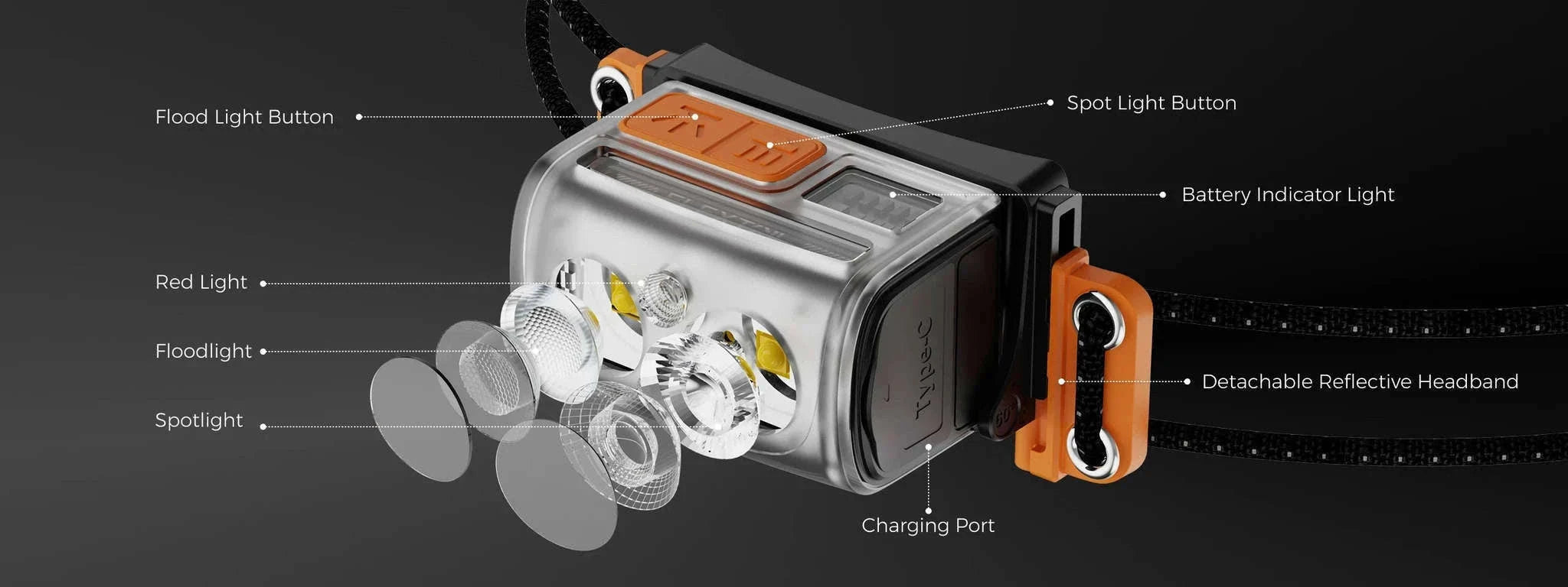 Replaceable Battery Headlamp 600 Lumens-