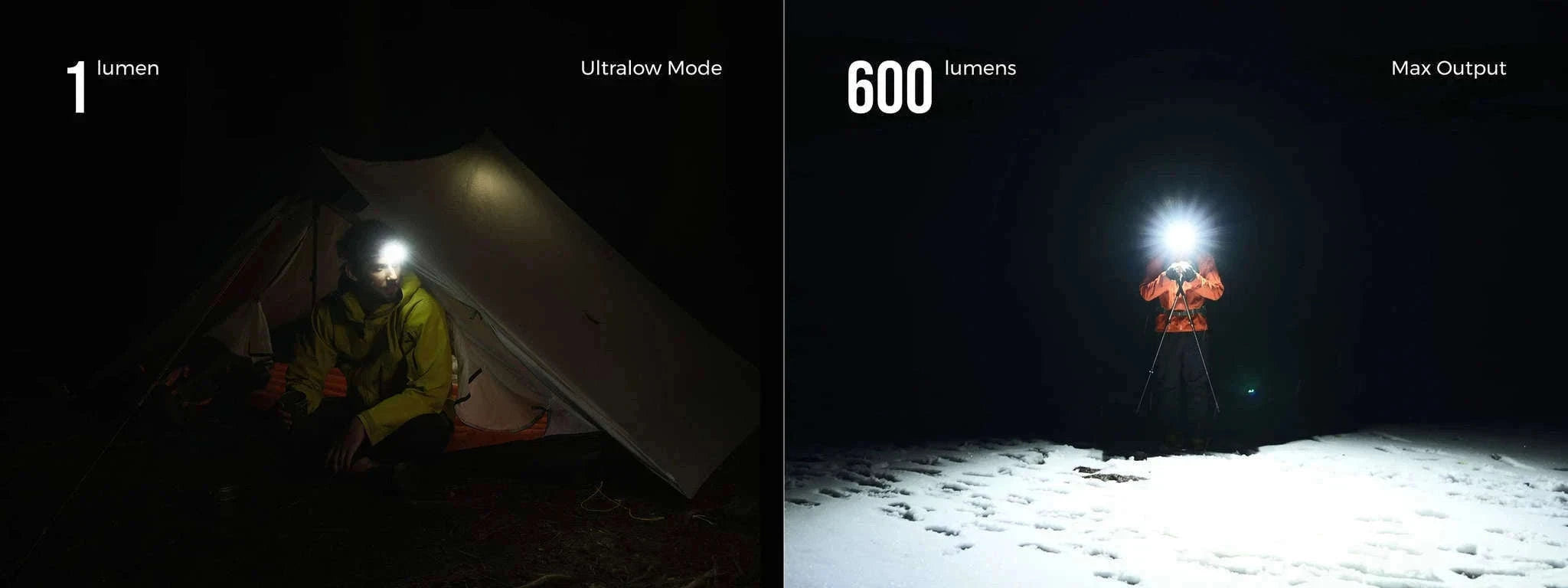 Replaceable Battery Headlamp 600 Lumens-Orange