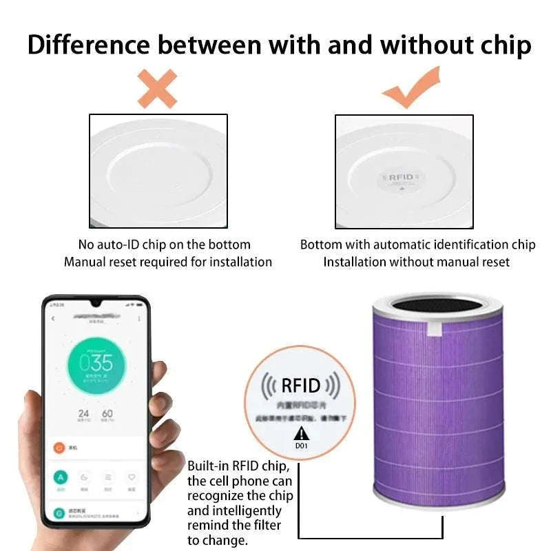 Replacement HEPA Air Filter for Xiaomi Mi Air Purifier 1/2/3 Series-Purple