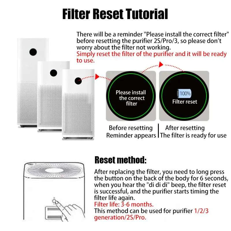 Replacement HEPA Air Filter for Xiaomi Mi Air Purifier 1/2/3 Series-Purple