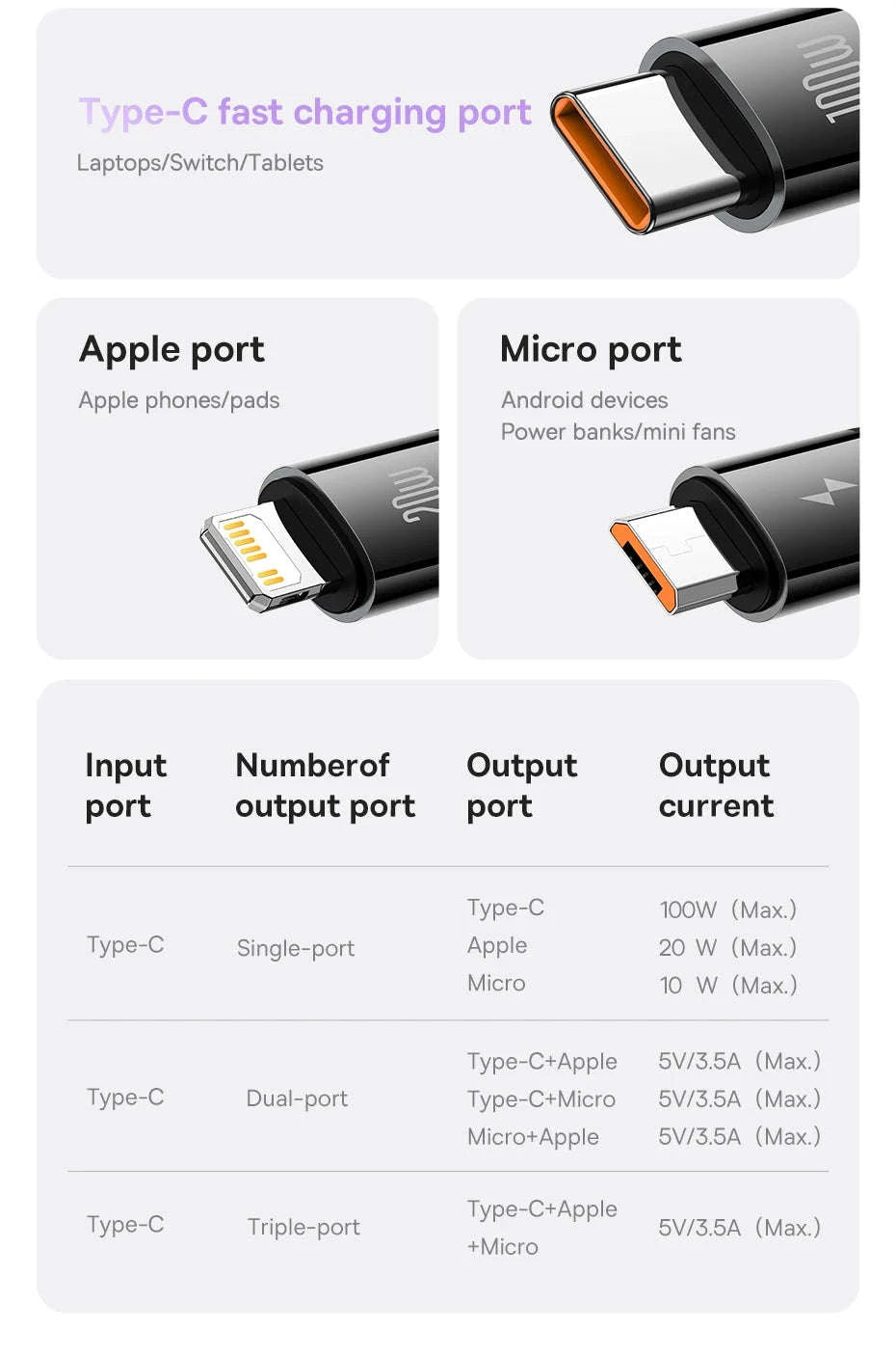 Retractable 100W 3-in-1 USB-C Charging Cable for Laptop & Phone-100W Black / 1.1m