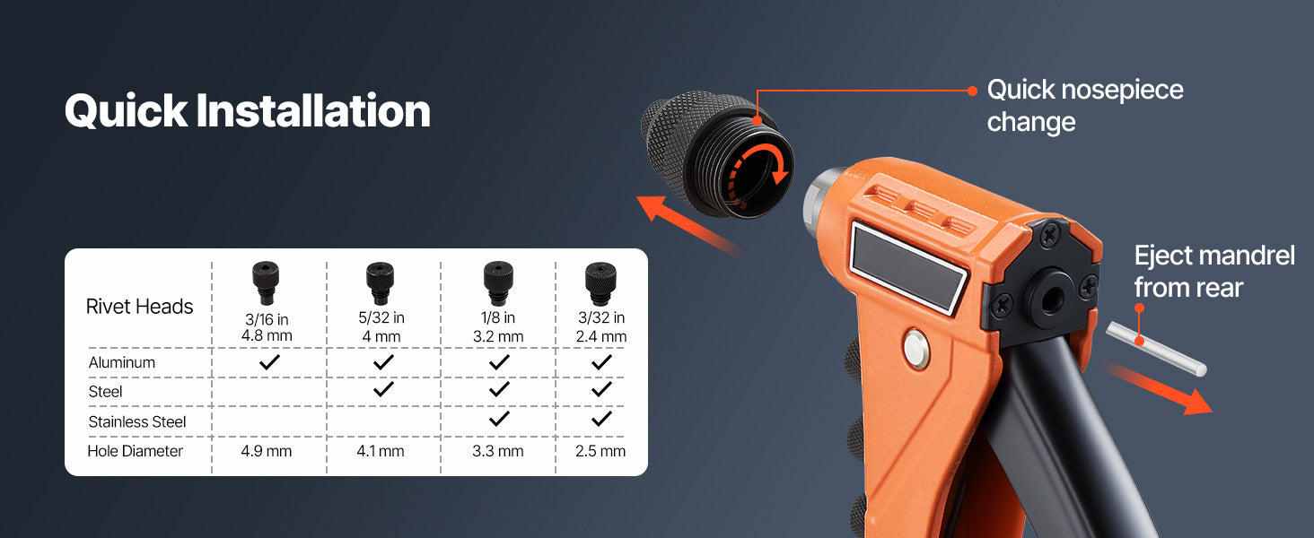 Pop Rivet Gun Kit with 200 Rivets, Interchangeable Heads & Case