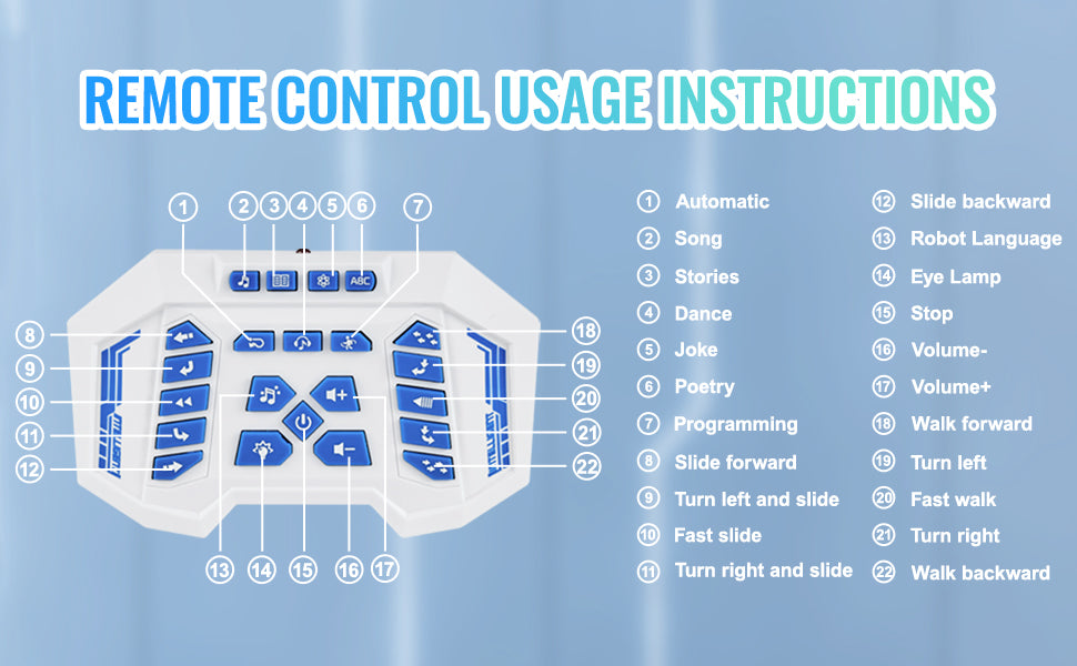 Jouet Robot Intelligent RC avec Contrôle Vocal, Gestes et Programmation