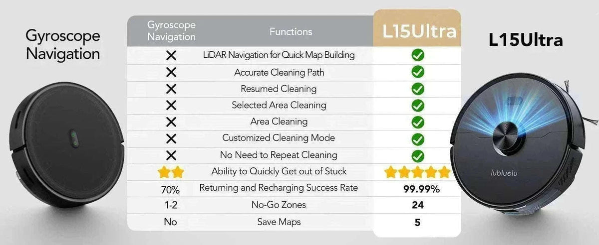 Robot Vacuum Mop Combo 5500Pa LiDAR Navigation Smart App Control-L15ultra / AU / Australia