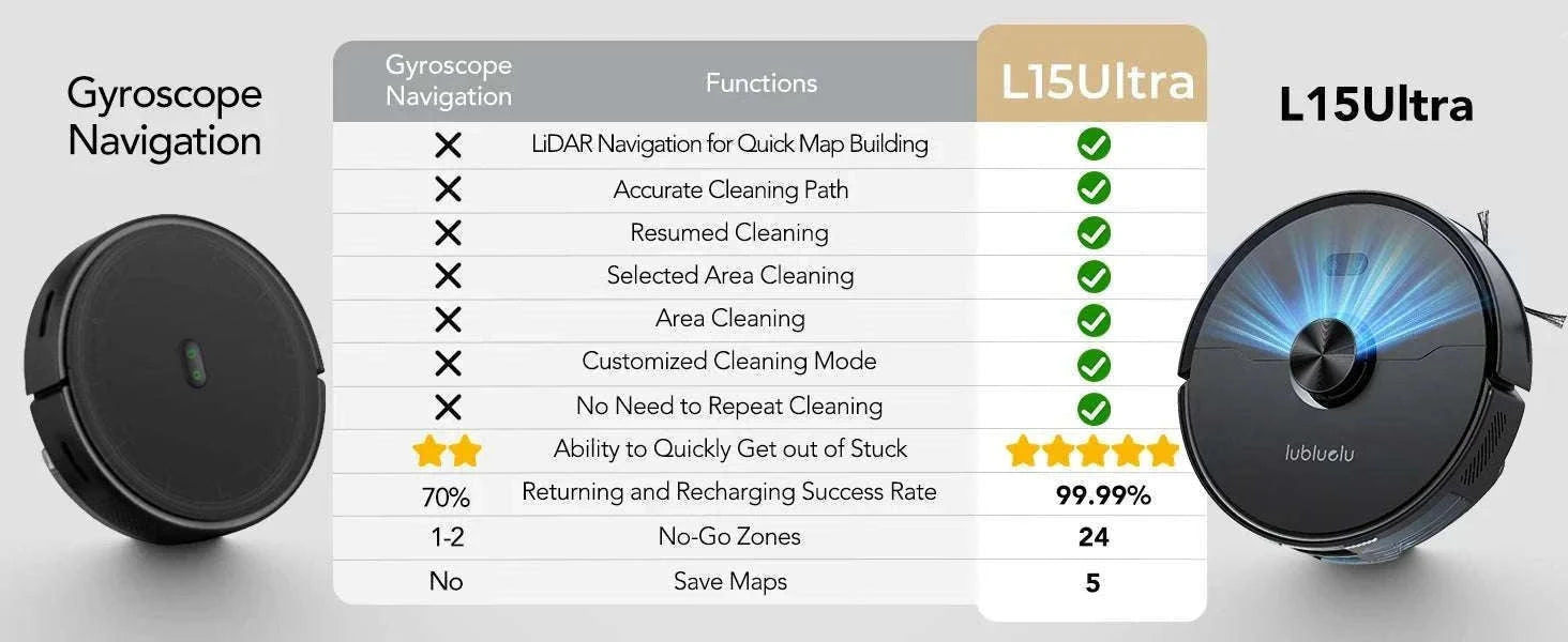 Robot Vacuum Mop Combo 5500Pa LiDAR Navigation Smart App Control-L15ultra / AU / Australia