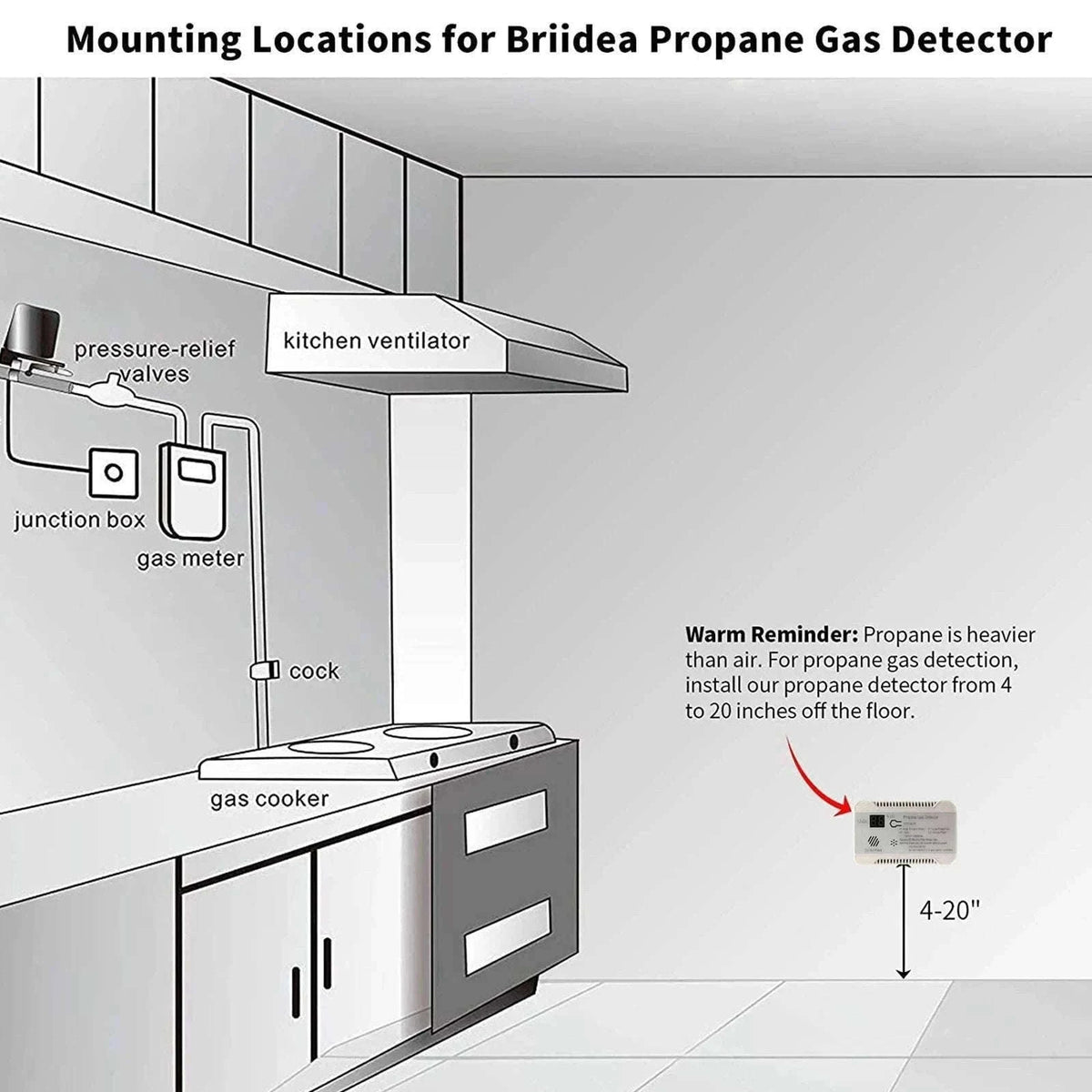 RV Propane Gas Detector 85dB Alarm DC 12V Compact Design-White