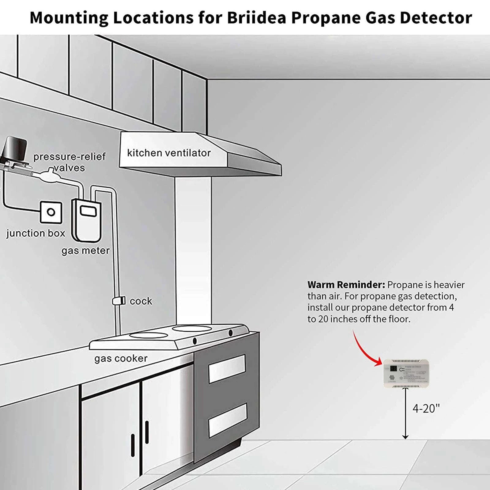 RV Propane Gas Detector 85dB Alarm DC 12V Compact Design-White
