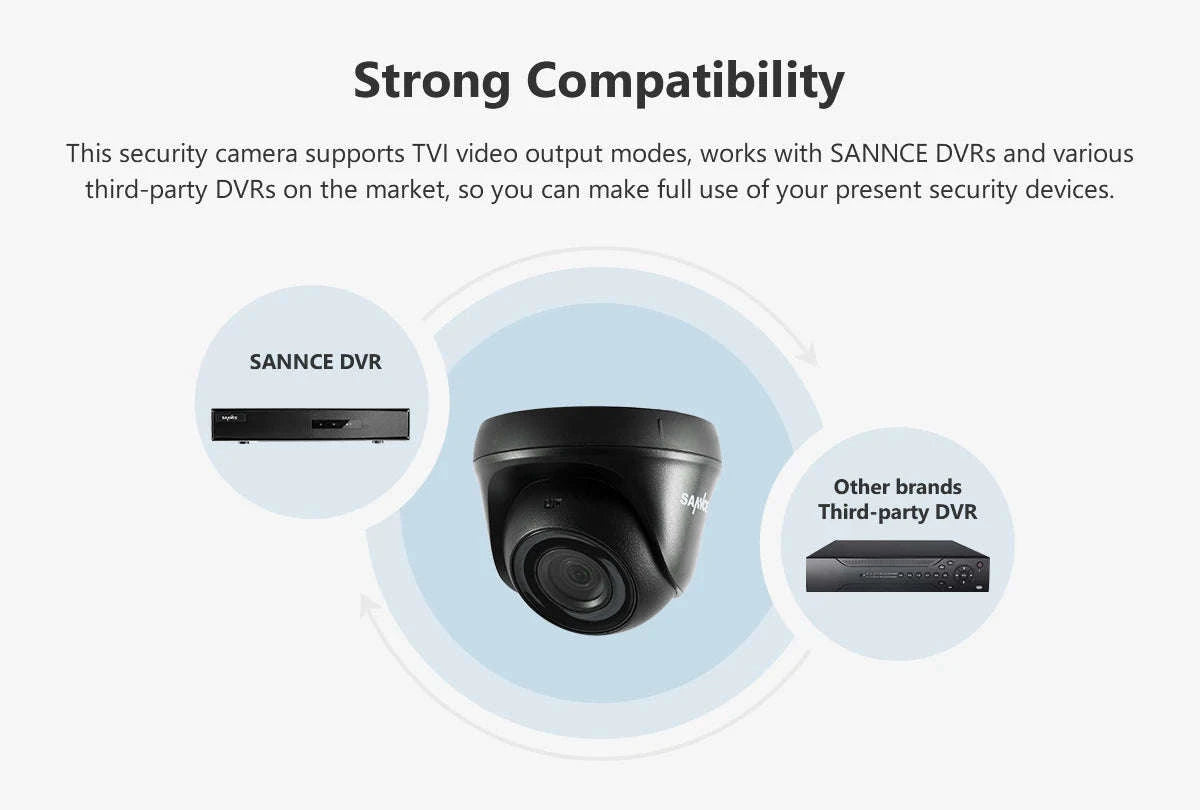 SANNCE 2-Pack 1080P Wired Dome CCTV Security Cameras-1/4" / 1200TVL / United Kingdom