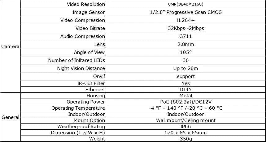 SANNCE 4K 8MP PoE IP Security Camera 2-Pack, Weatherproof-CZECH REPUBLIC