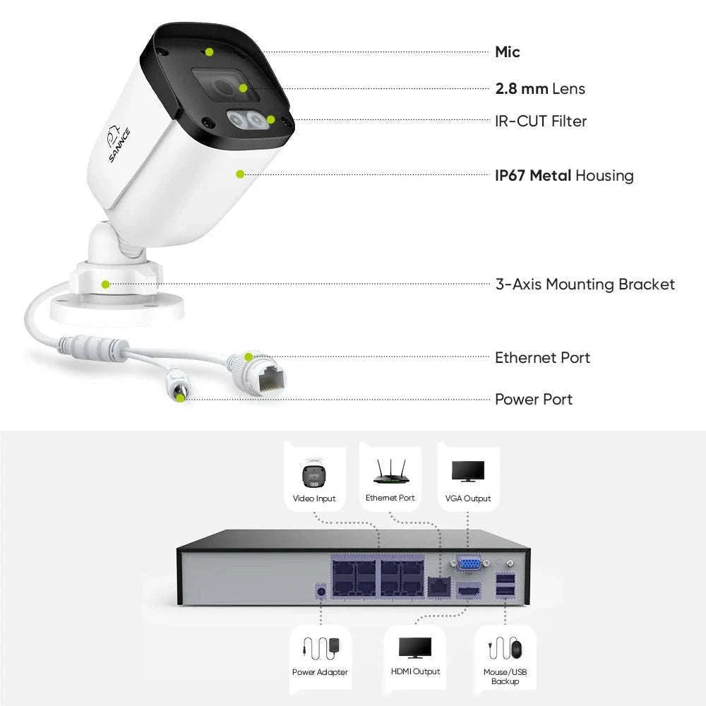 SANNCE 5MP 8-Channel NVR Security System with Audio-CZECH REPUBLIC / 1T
