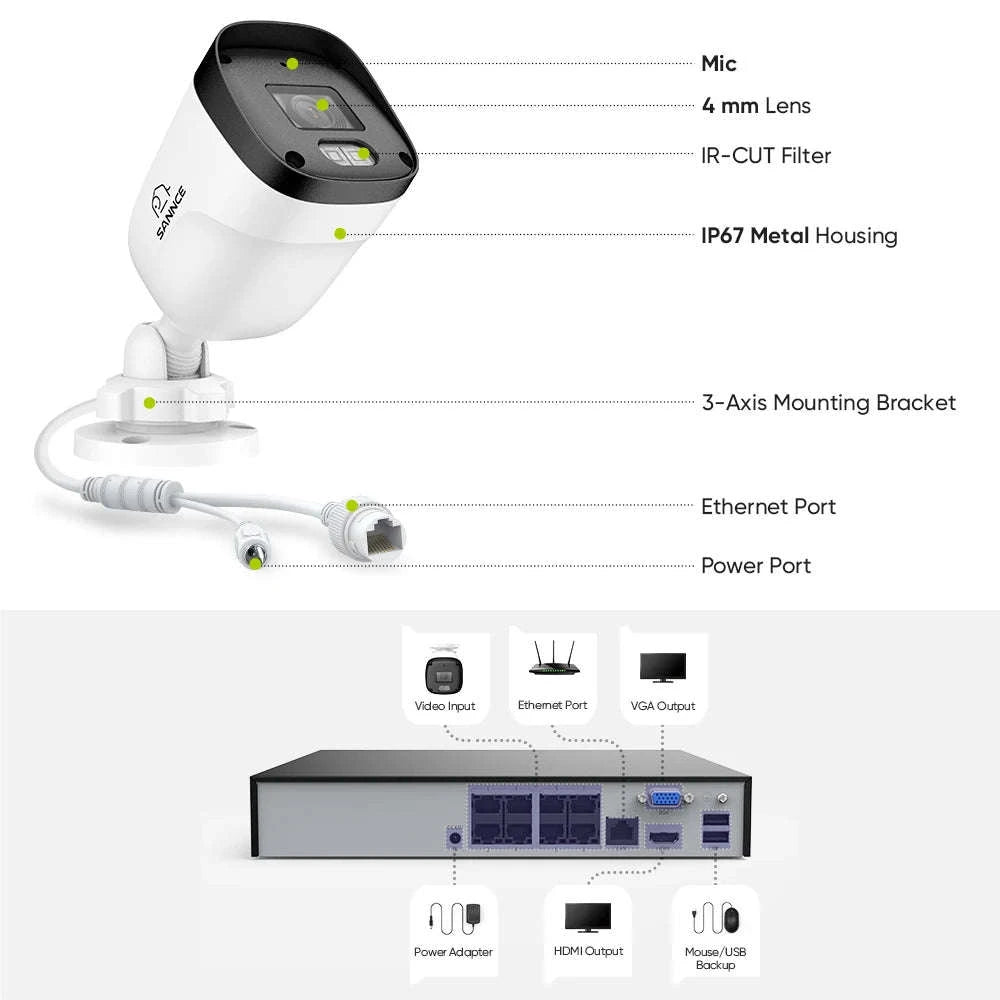 SANNCE 8CH NVR 3MP 4-Camera PoE Security System-United States / 4T