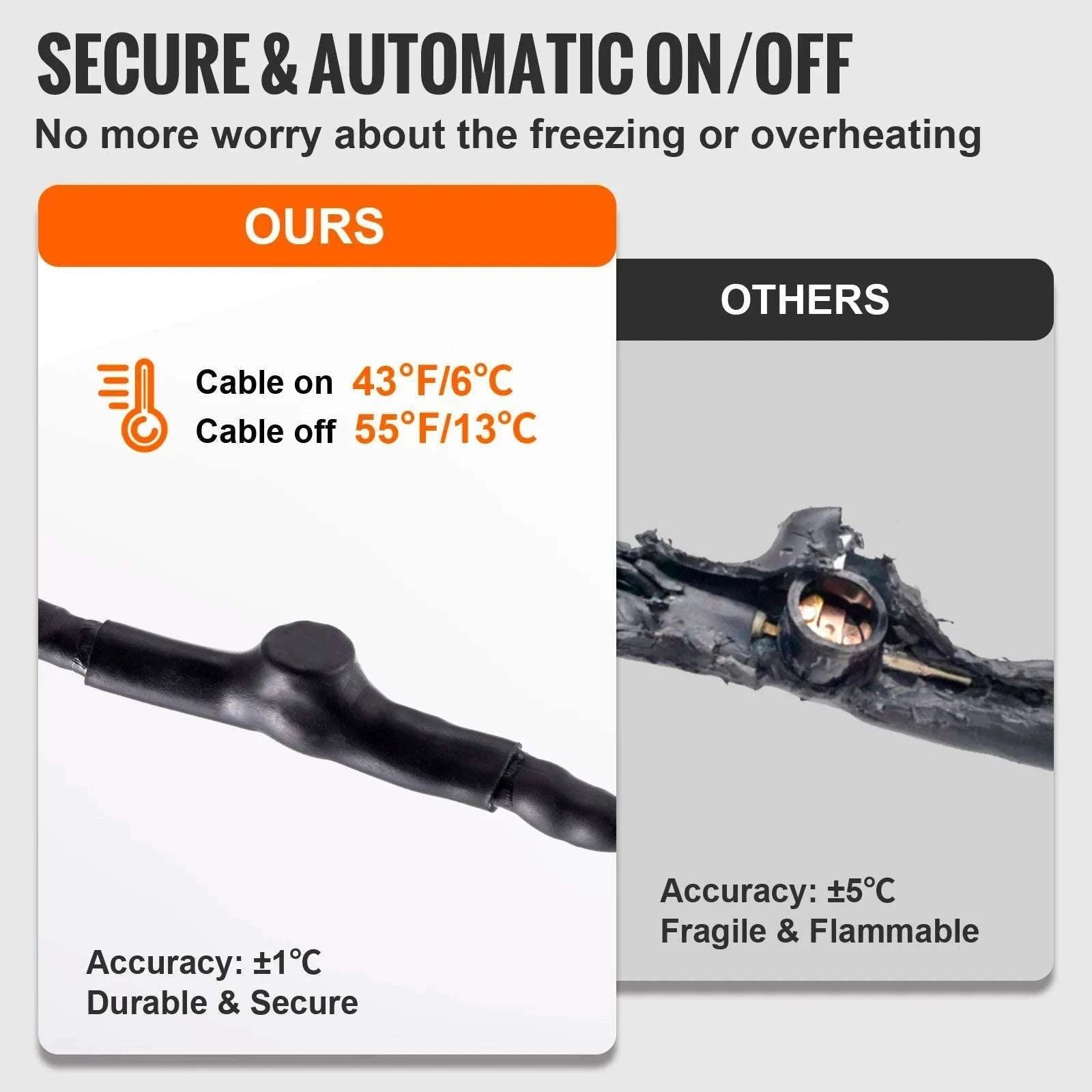 Self-Regulating Pipe Heating Cable for Freeze Protection 24–120ft-100FT / United States