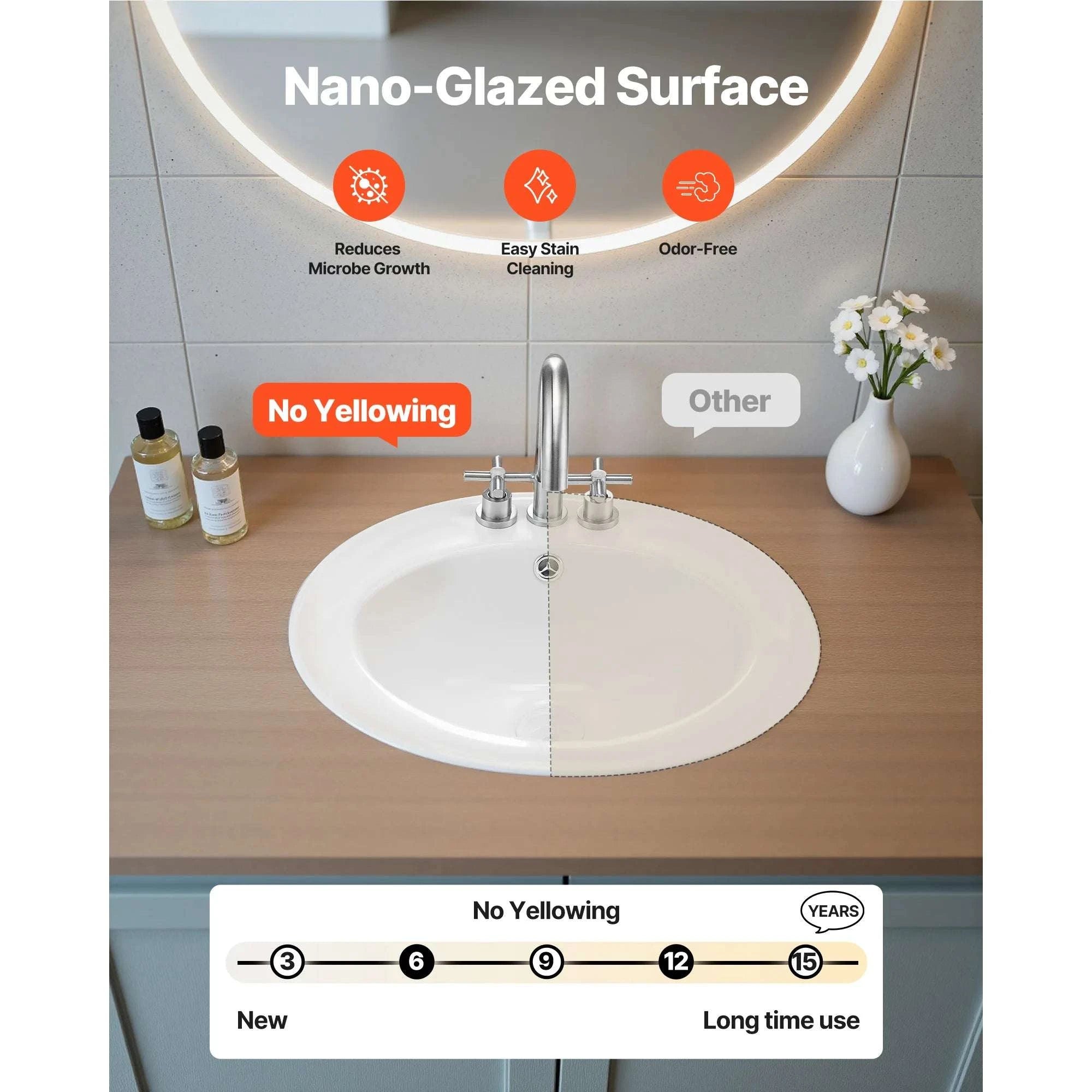 Semi Recessed Oval Bathroom Sink 19.09x16.73in Ceramic Basin-17x20inch / United States