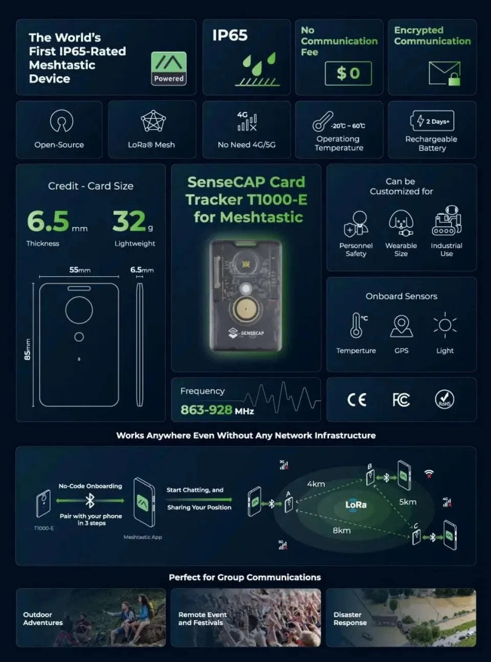 SenseCAP Card Tracker T1000‑E for Meshtastic with GPS and LoRa-United States