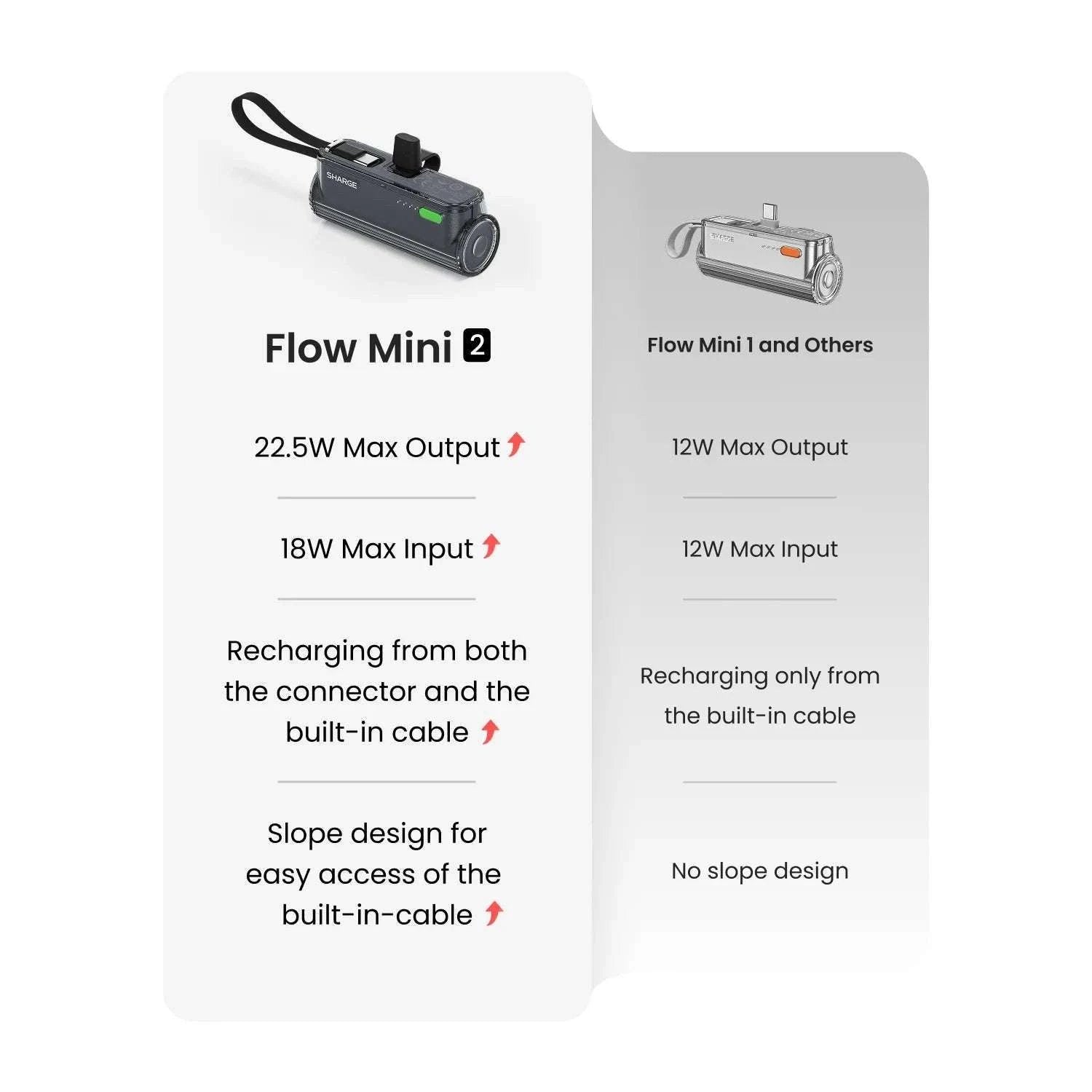SHARGE Flow Mini 2 Portable Charger 5000mAh Fast Charging Power Bank-Black