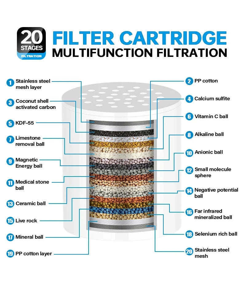 Shower Head Water Purifier Filter Cartridge-20 Stages Filt