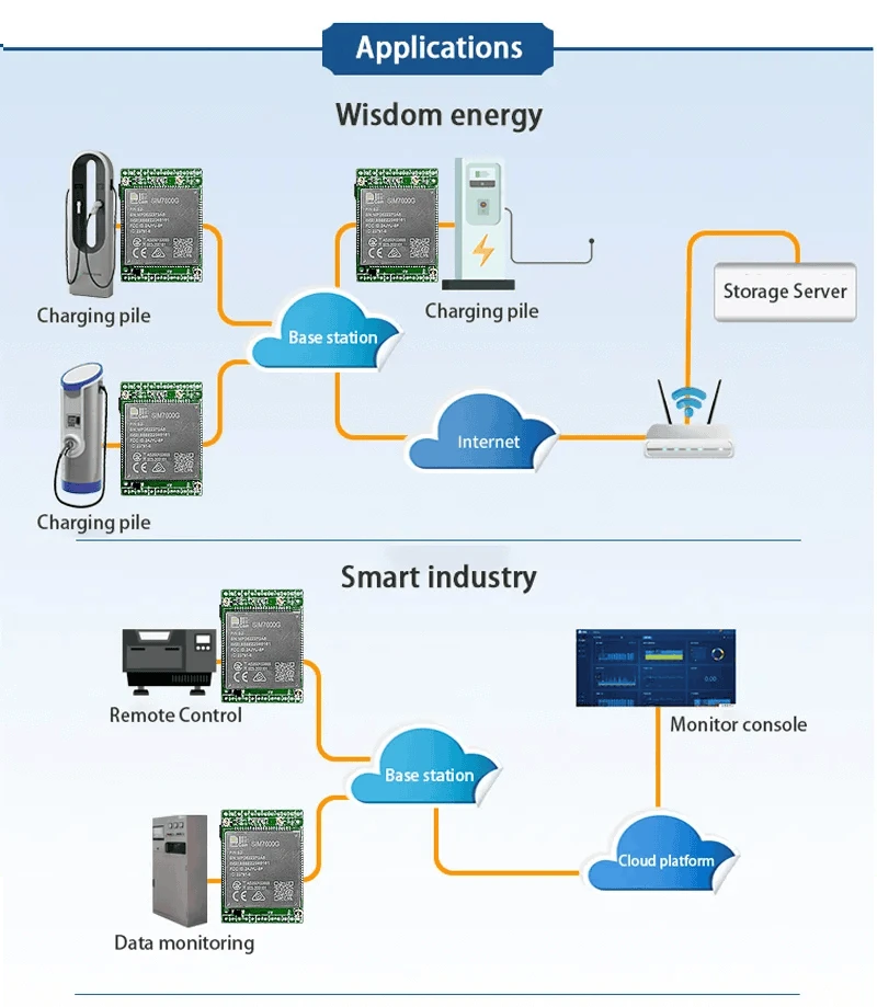 SIM7600 LTE CAT4 Development Board with GNSS & Voice Support-with module FPC GPS / SIM7600G-H / China Mainland