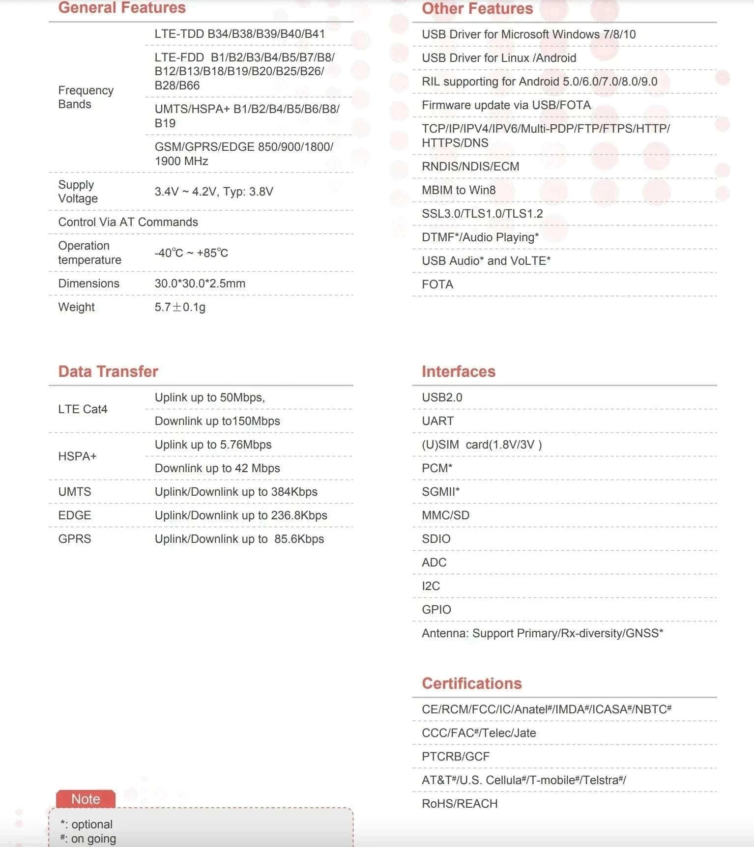 SIM7600G-H R2 Mini PCIe 4G LTE CAT4 Module Global Version-Package 3
