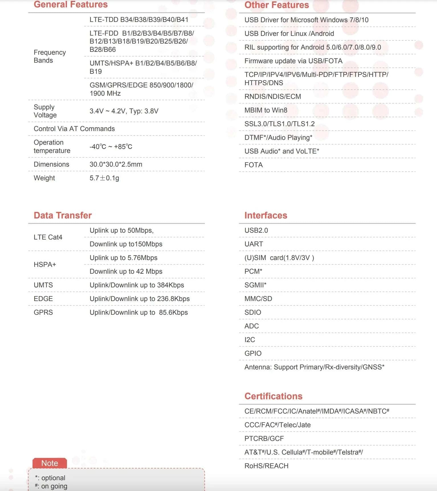 SIM7600G-H R2 Mini PCIe 4G LTE CAT4 Module Global Version-Package 3