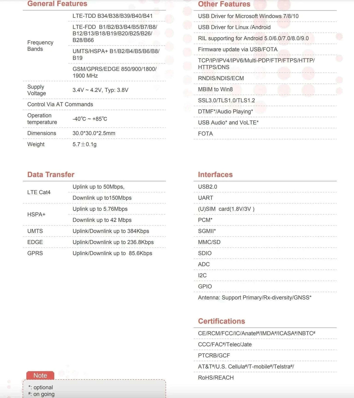 SIM7600G-H R2 Mini PCIe 4G LTE CAT4 Module Global Version-Package 3